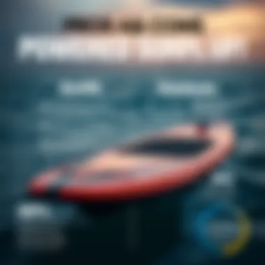 An infographic depicting the benefits and drawbacks of powered surfboards