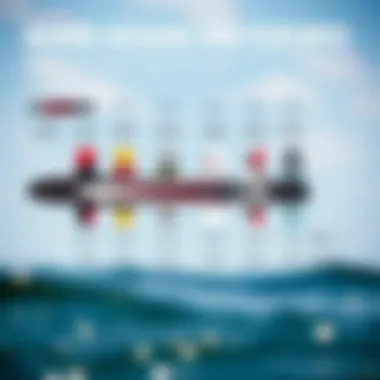 Diagram showcasing various wakeboard designs and their features